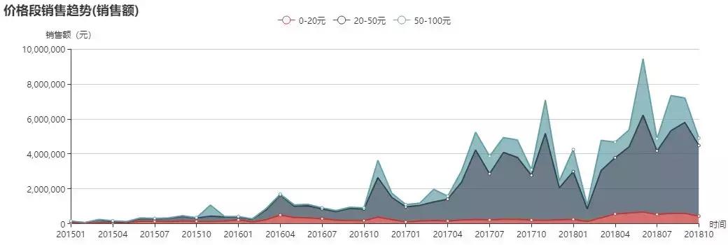 滴露品牌策略,dettol滴露除菌液测评