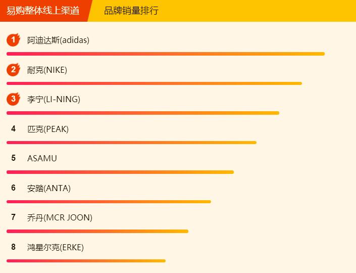 苏宁易购全民焕新节,耐克阿迪达斯李宁篮球鞋测评