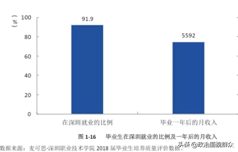 深职2020年录取情况,深职2021录取分数线