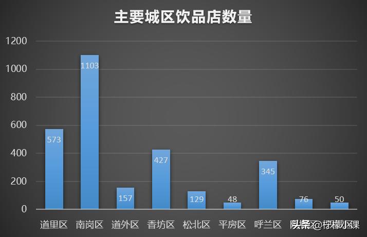 南方竞争激烈还能创业吗,南方竞争激烈还是北方竞争激烈
