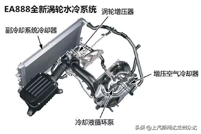斯柯达ea888三代发动机,斯柯达野帝ea888发动机是几代