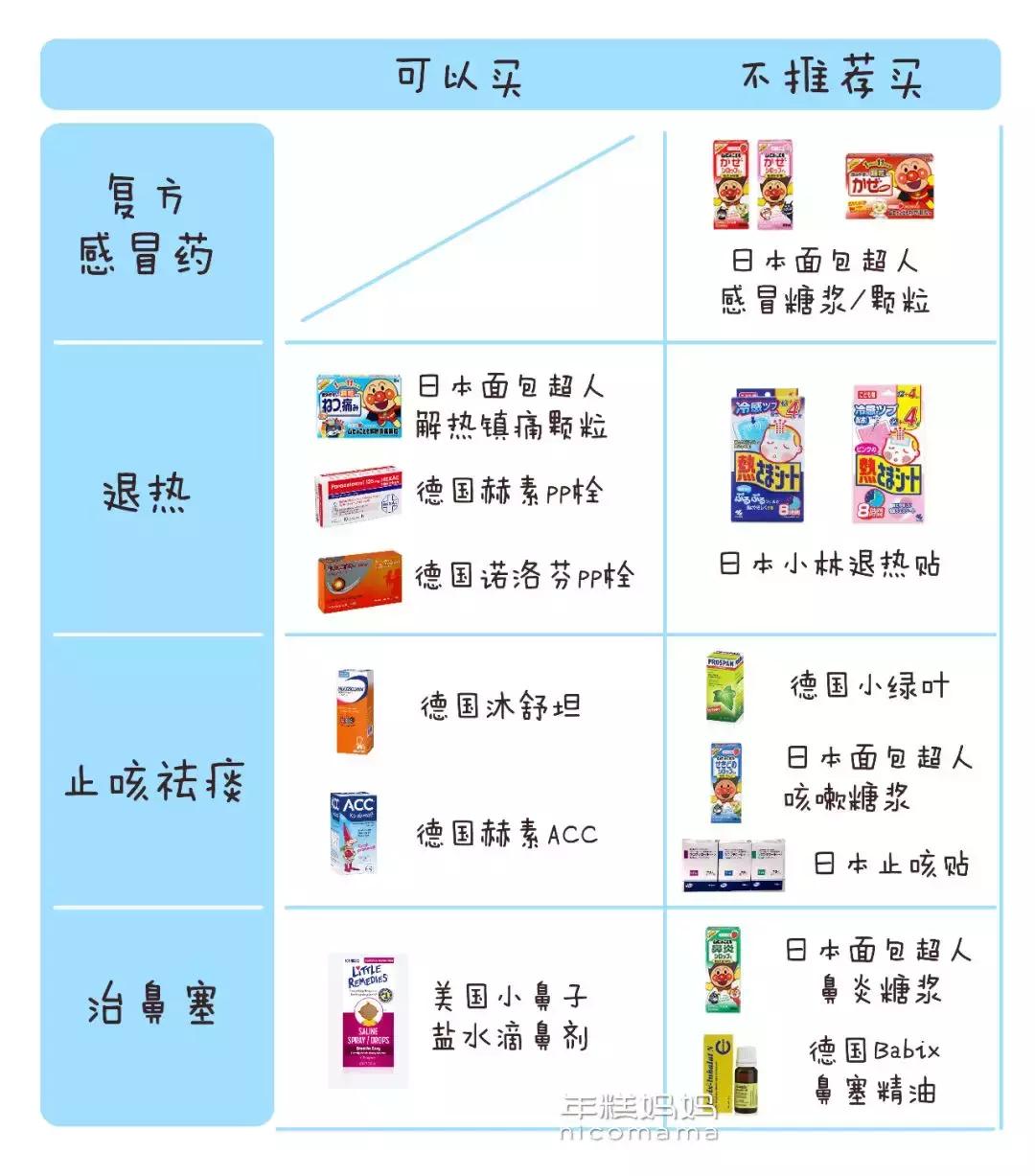 海淘药的风险包括什么问题,海淘常用药有哪些