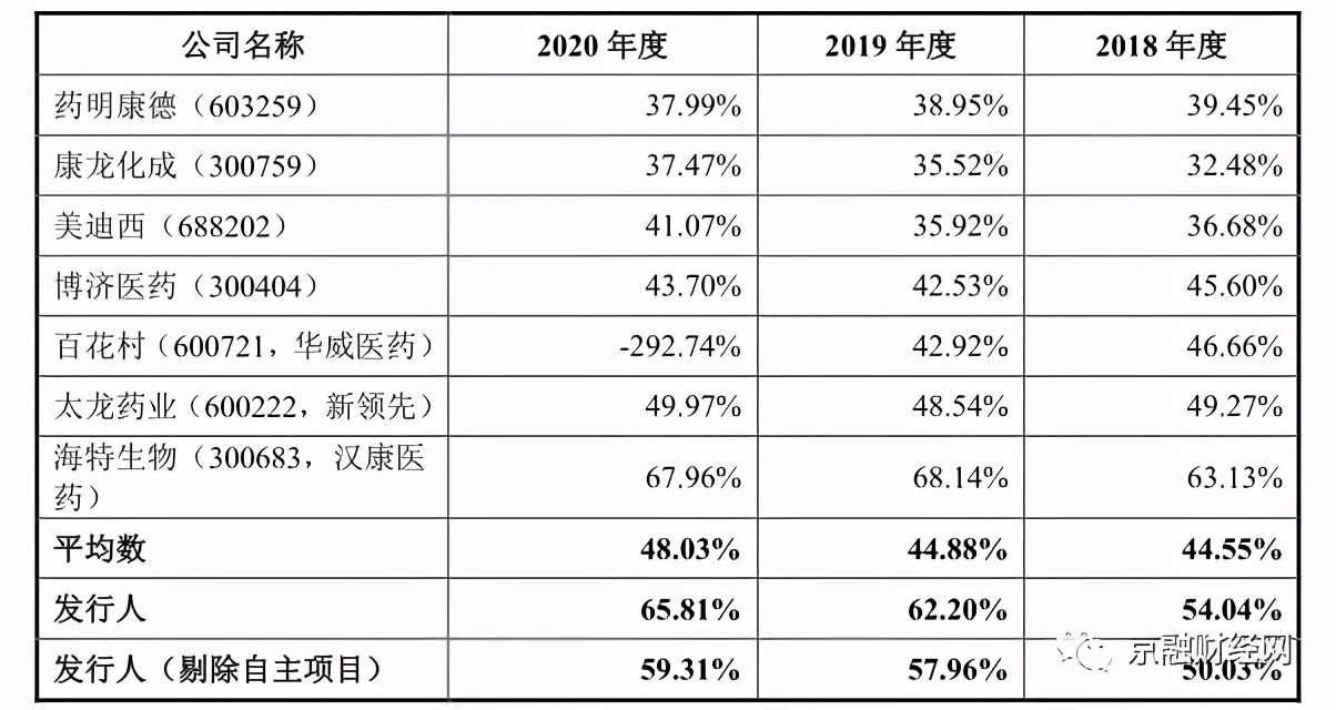 实控人违规造成股票暴跌如何索赔,百诚医药这次分红会怎样