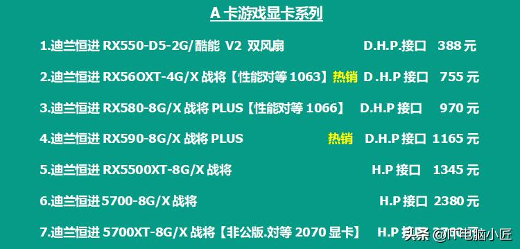 电脑硬件最新行情,电脑硬件行情最新报价