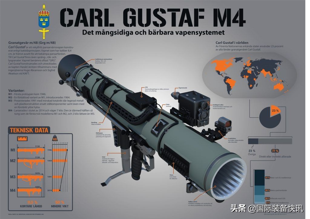 无后坐力炮发展史,卡尔古斯塔夫最新型m4无后坐力炮