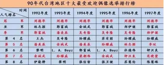 刘德华成功男人的故事,刘德华成功史演唱会