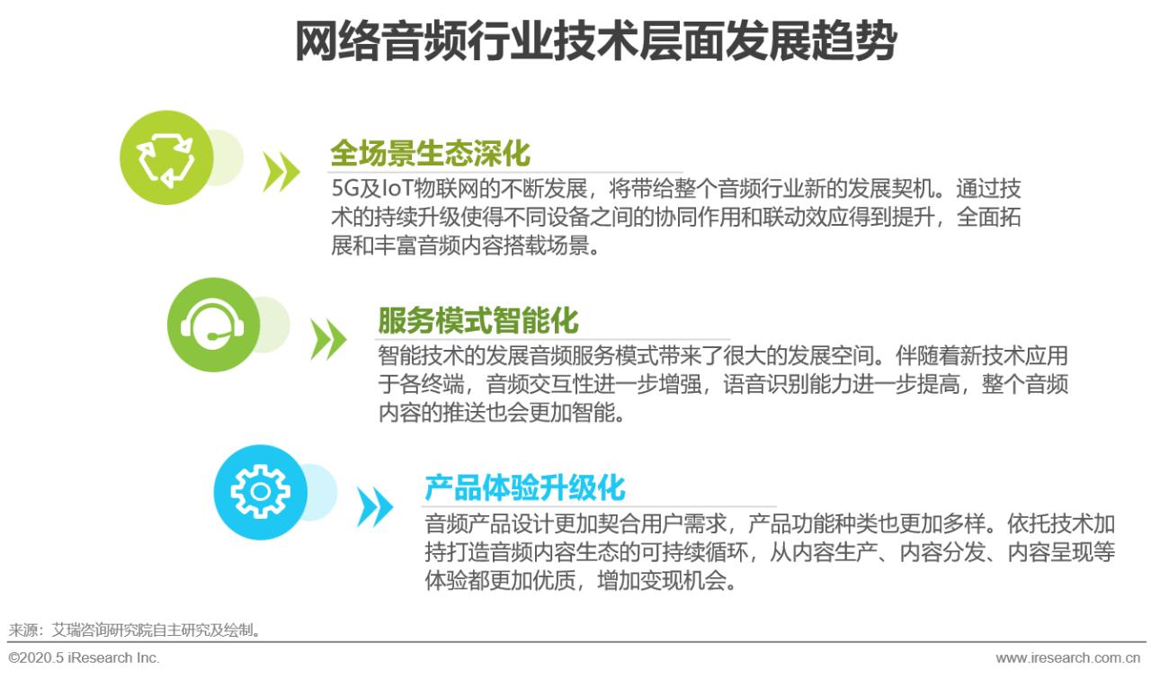 2015年中国网络视听发展研究报告,2020年中国网络经济发展研究报告