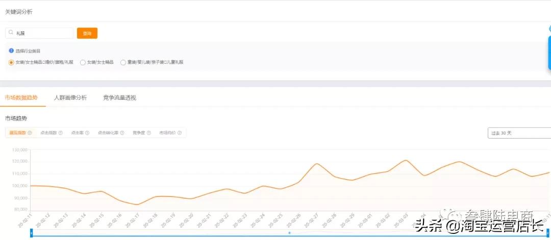 京东电商运营标题优化,电商标题优化好了接下来该怎么做
