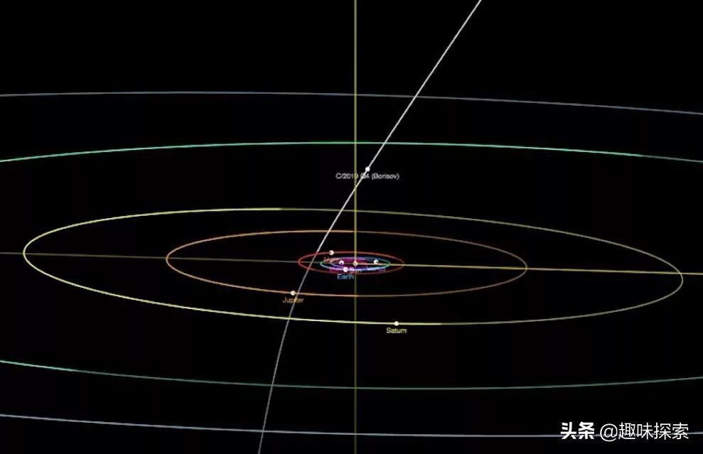 近日，爱尔兰科学家对星际来客有大发现，一种气体在不断流出