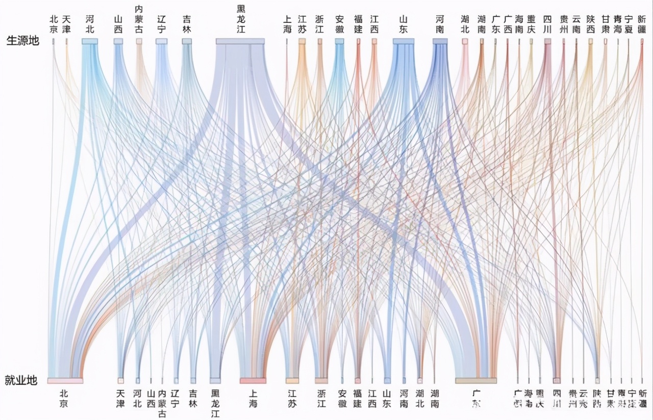 竟然还有人“唱衰”哈尔滨工业大学？院校解析一文了解