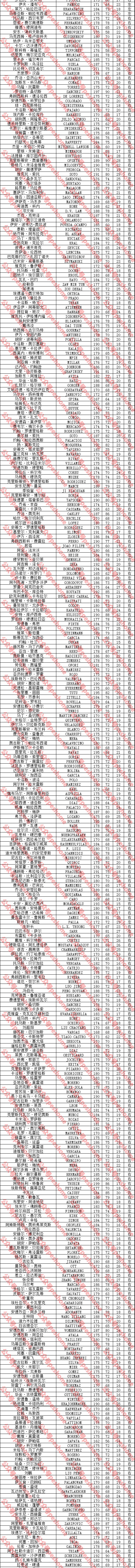 实况足球2022手游国服更新,实况足球手游教练模式球员推荐