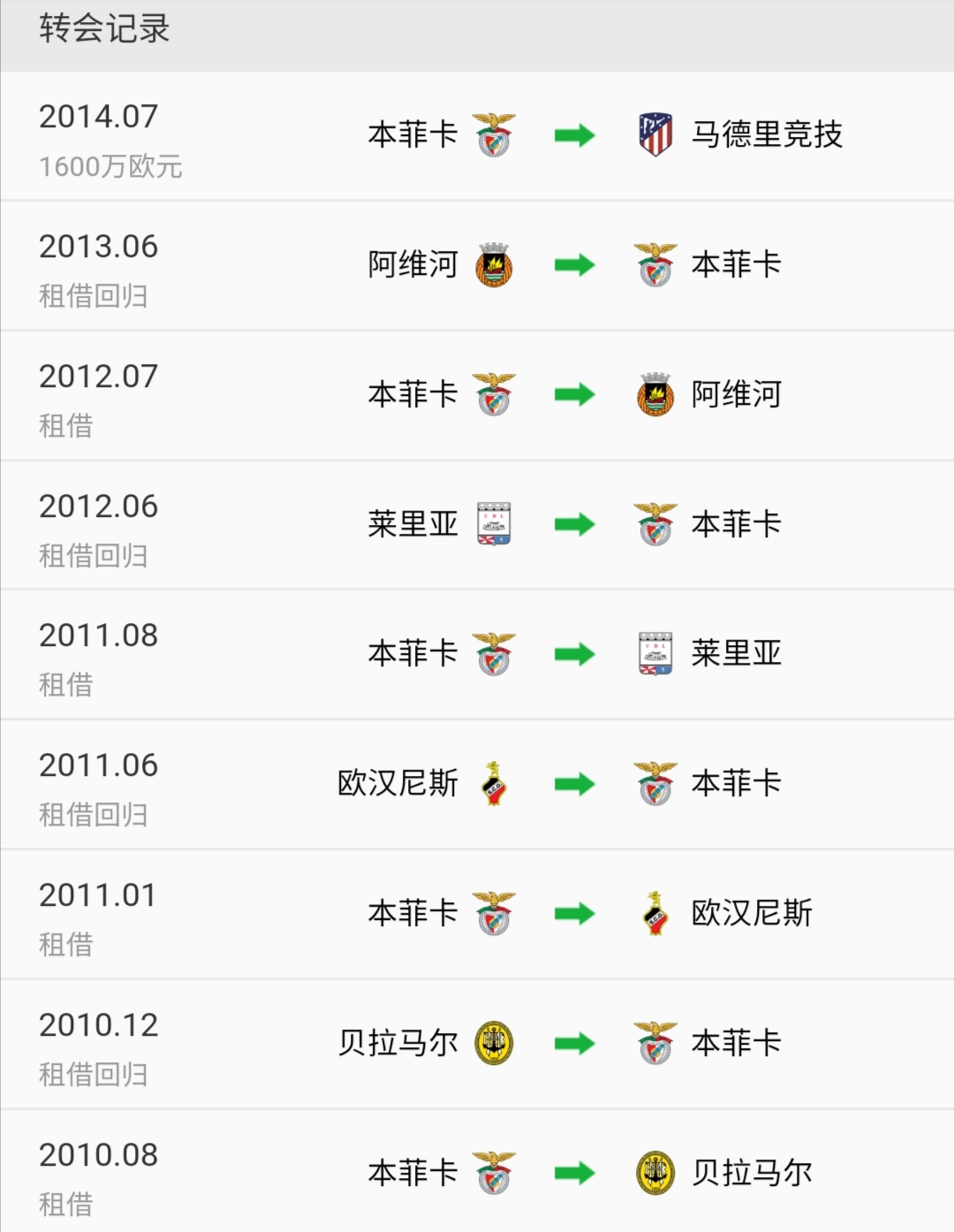 奥布拉克最稳门将,足球叹息之墙奥布拉克