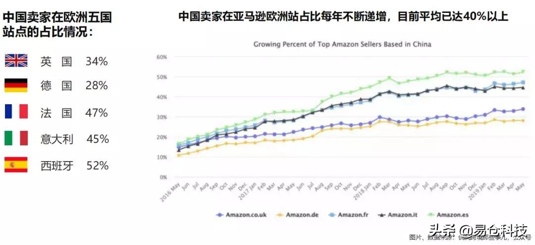 中国跨境卖家如何办理vat,欧洲vat转代理需要什么资料
