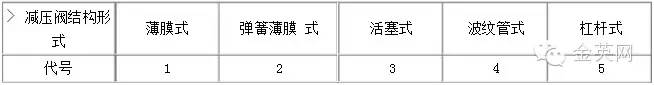 阀门知识大全常用的阀门,阀门基础知识简介完全版