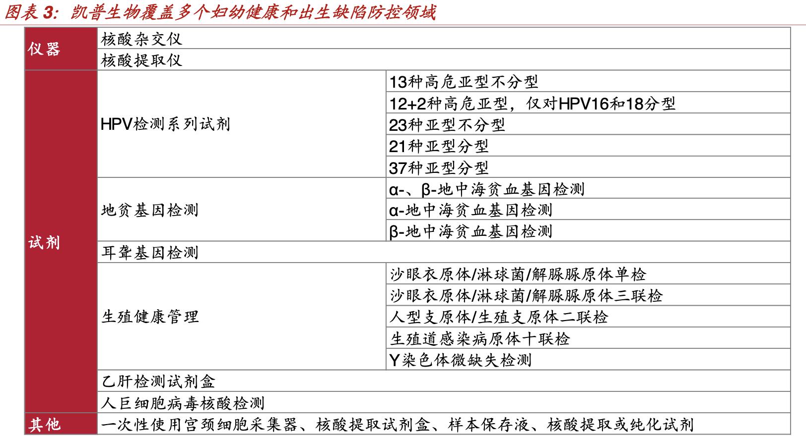 凯普生物沪深涨幅超6%,凯普生物核酸检测试剂盒