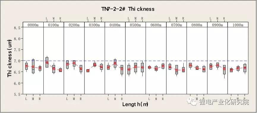 锂离子电池pe隔膜,锂离子电池隔膜知识心得体会