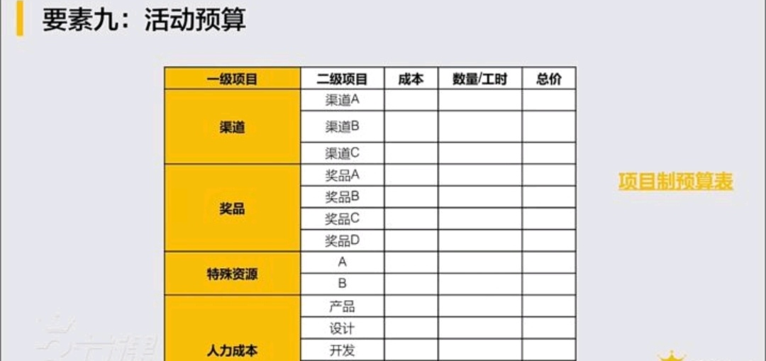 市场活动策划方案要素,活动策划方案步骤模板
