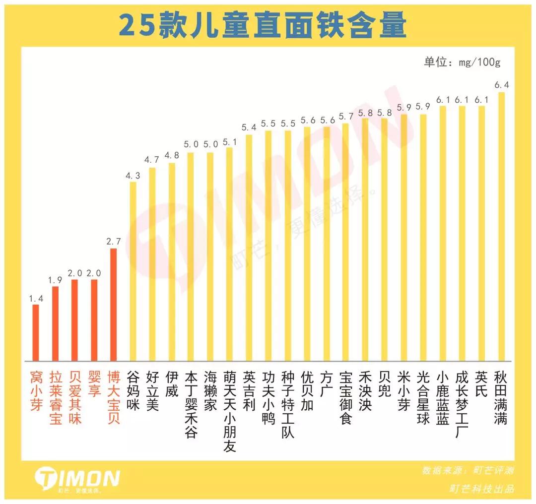 町芒评测红枣,町芒评测热干面