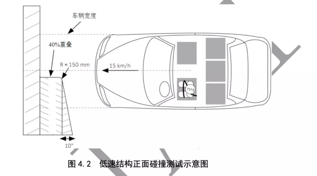 时隔一年再战中保研碰撞测试 (中保研碰撞测试排名最新高清)