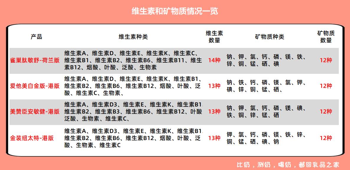 4款跨境购特配粉:肽敏舒、爱他美、安敏健、纽太特不值得买