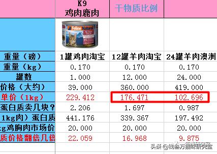 k9罐头推荐吗,新西兰k9罐头里面是怎么样的