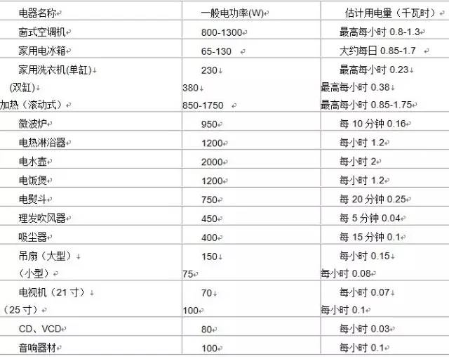 硬件工程师必刷题库,硬件工程师必背100条