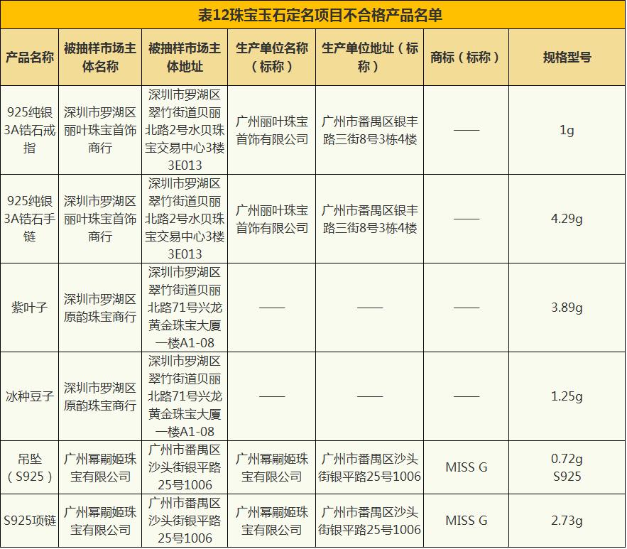 珠宝首饰不进行质量检测违法么,珠宝质检不合格怎么处理