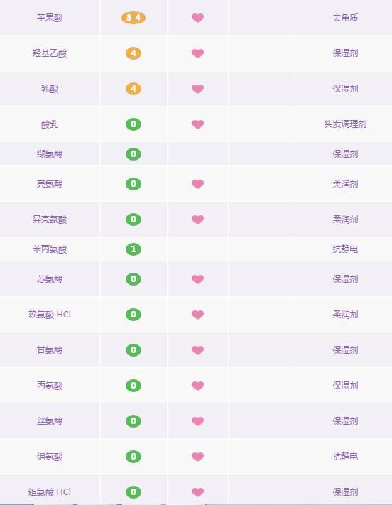 日立n4000和n5000,日立n5000美容仪怎么用