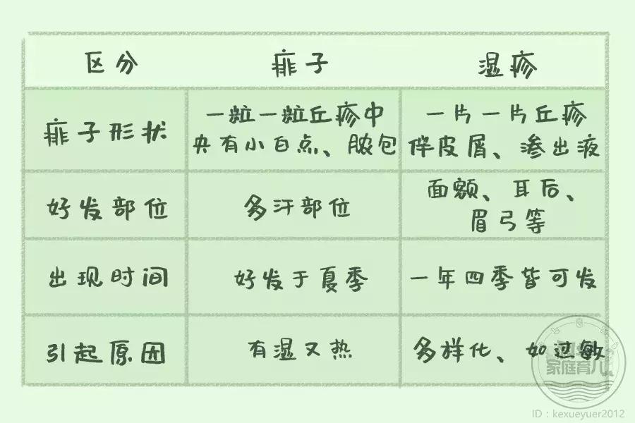 怎么区别麻疹和风疹,麻疹识别图