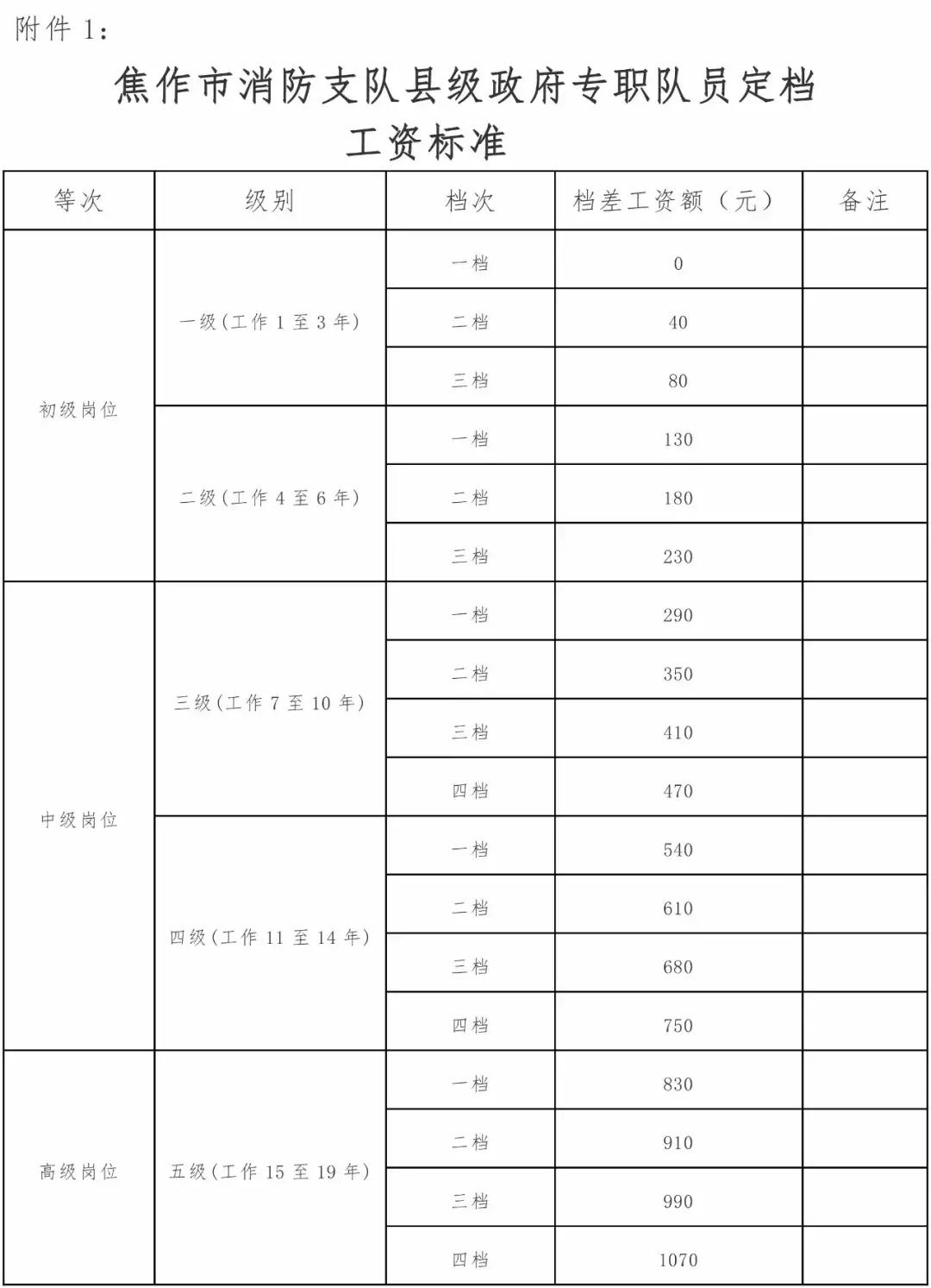 市消防救援支队招录专职消防队员,洛阳消防队招聘专职消防员