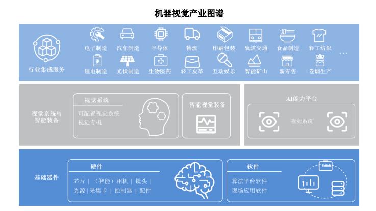 外观机器视觉检测设备公司,机器视觉检测设备