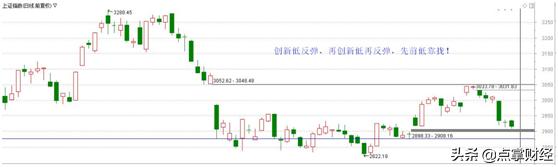 黄金坑指标怎么使用,黄金坑指标公式如何应用