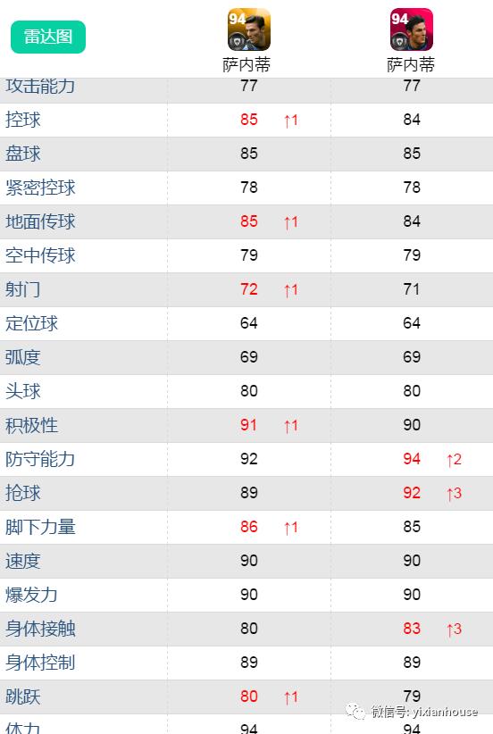 鍗$墝vs鍗$墖,鍗$墝pk鍗$墖