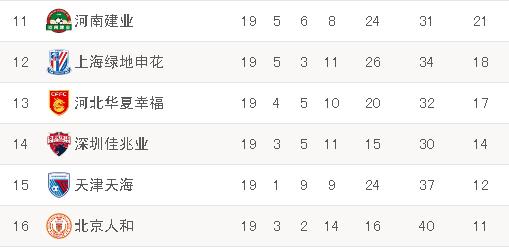 恒大输球国安夺冠,恒大重回榜首