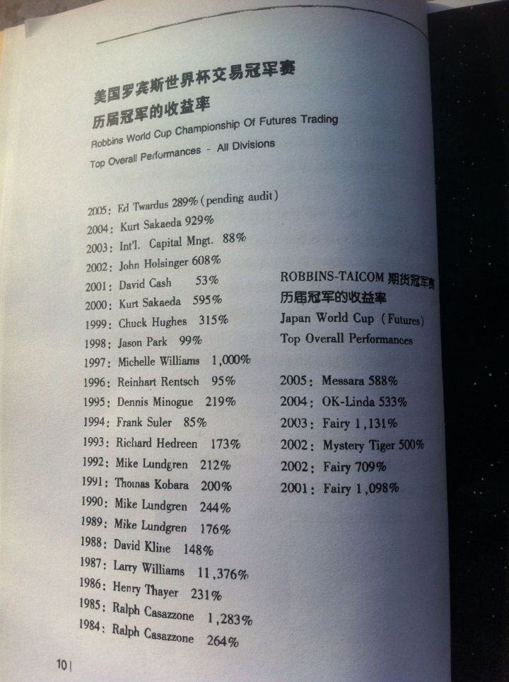 期货、外汇赚钱可以多快,身边的经历?