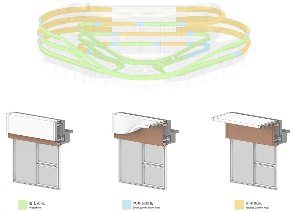 以儿童为中心，旭辉的甜甜圈幼儿园丨合肥旭辉·翡翠江来