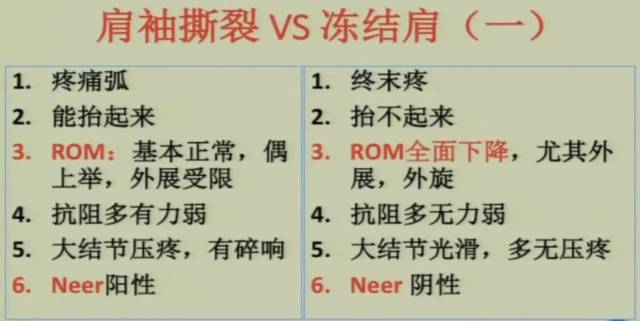肩袖损伤康复锻炼引起疼痛怎么办,肩袖损伤为什么睡觉会疼痛加重