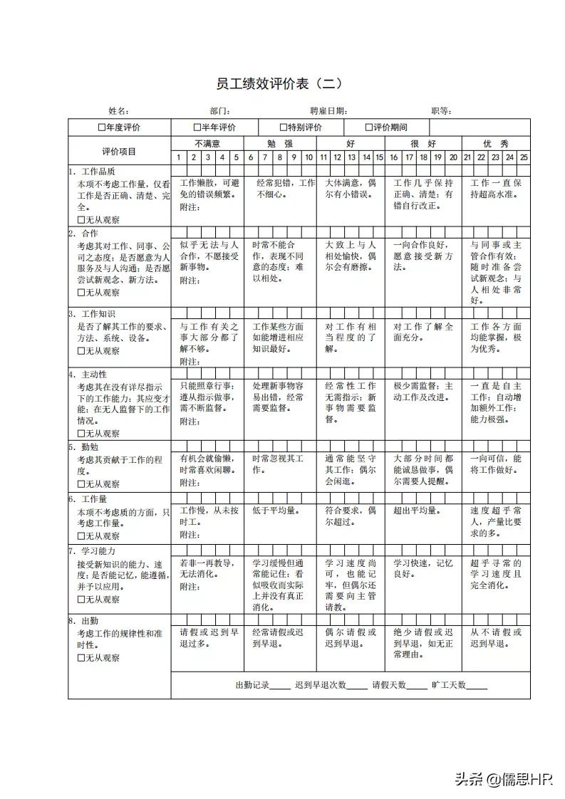 生产岗位绩效考核模板,绩效考核岗位说明书
