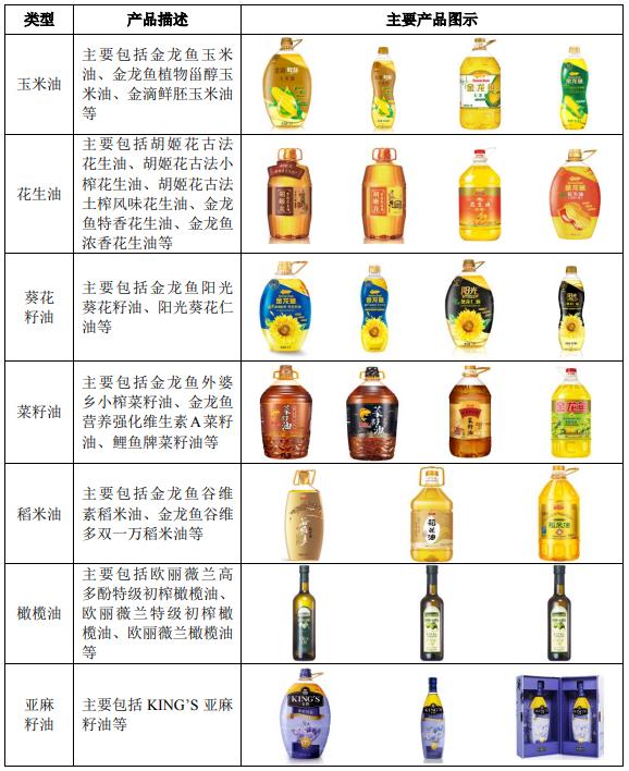 金龙鱼产业链上市公司,金龙鱼ipo上市的好处