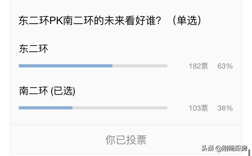 往南方买房好还是往北方买房好,向东还是向南的房子好
