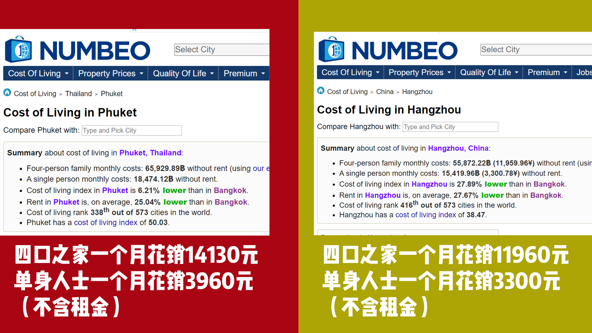 普吉岛和沙巴岛物价,普吉岛和芭提雅哪个物价水平高