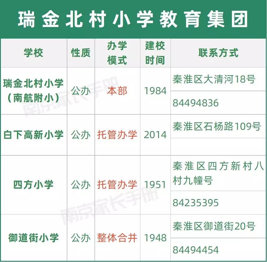 南京教育集团有哪些学校,又一学校