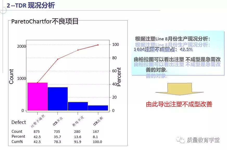 收藏工具推荐,质量管理老七种工具是指哪些