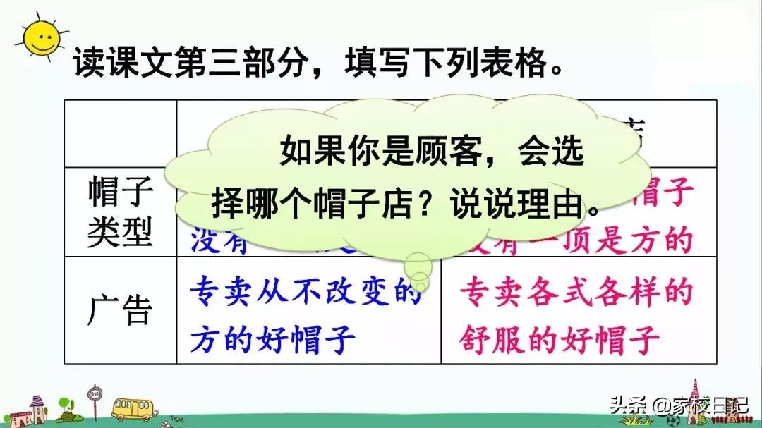 小学三年级下册语文方帽子,三年级下册语文第26课方帽子店