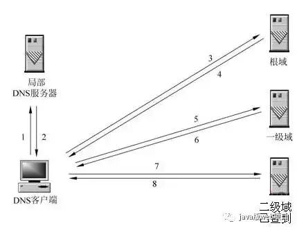 从输入url到页面展示怎么做,浏览器从输入url到显示页面的过程