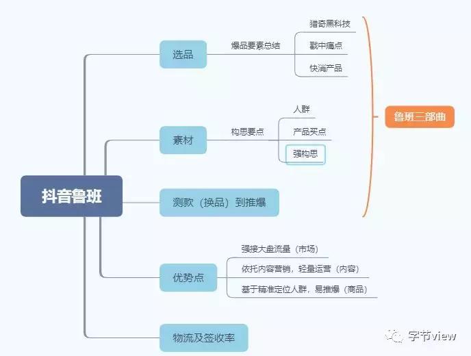 抖音如何运营鲁班电商商城呢,零基础玩转抖音电商从入门到精通