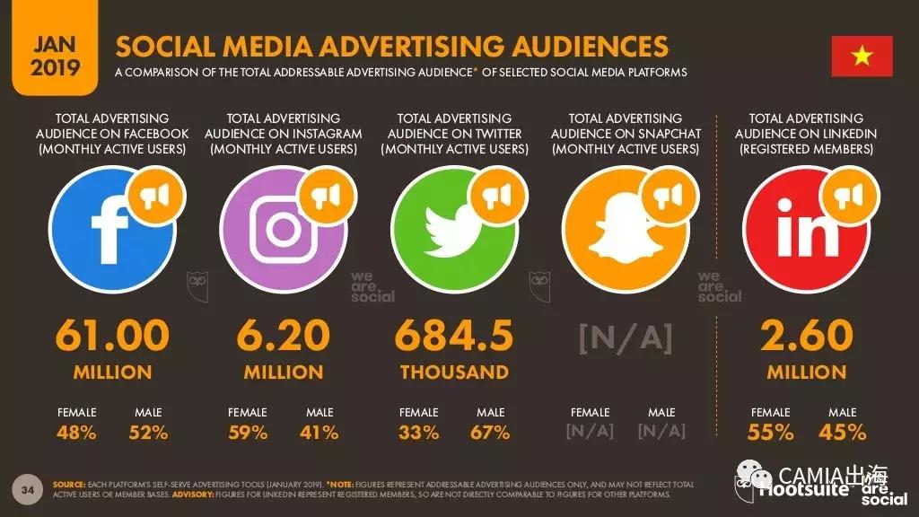 东南亚之越南,2019年越南国内情况