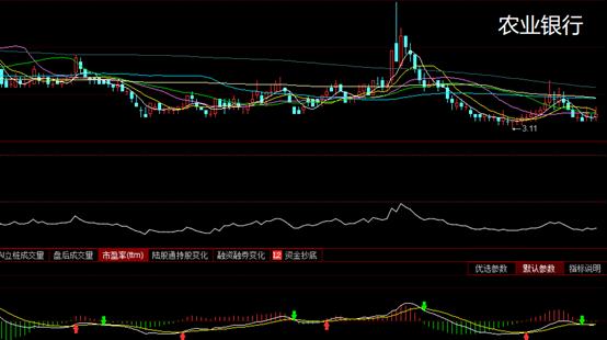什么是动态市盈率静态市盈率,静态市盈率动态市盈率和ttm市盈率