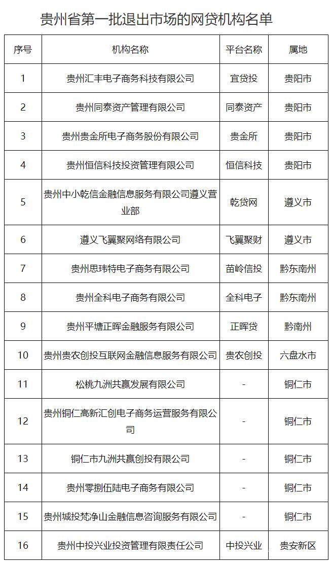 近5000家p2p网贷机构已全部停业,新疆p2p网贷平台首批清退名单