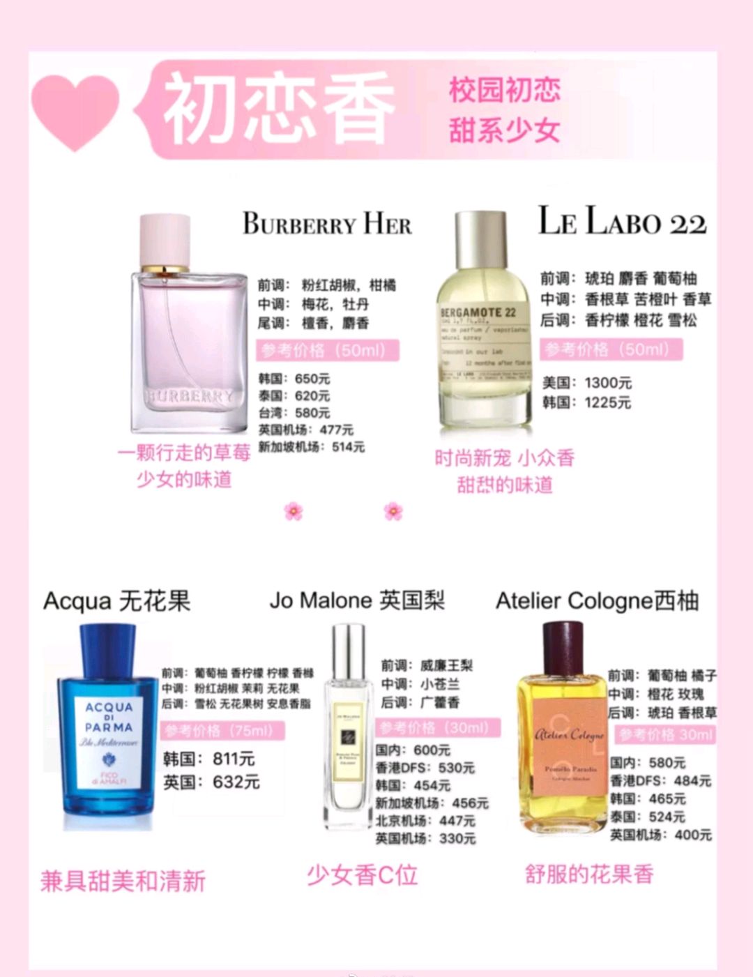 香水持久留香第一名大牌正品,香水经典款大牌推荐带价格